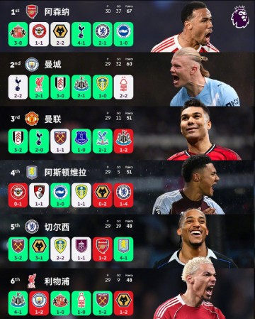 世界杯直播平台-前五争夺白热化！谁能笑到最后？