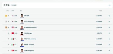 19岁小将杨婧茹获得短道速滑女子1500米比赛第四